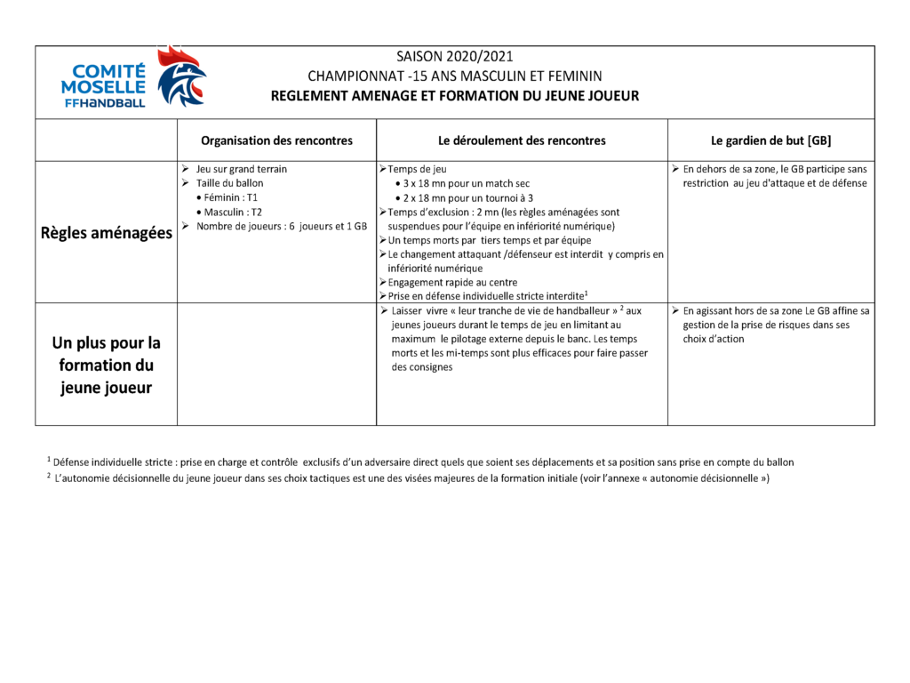 rencontre jeunes 15 ans